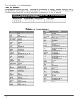 Page 5012 l
FONCTIONNEMENT DE LA TÉLÉCOMMANDE
Codes des appareils
La télécommande universelle peut servir à commander le fonctionnement de nombreux appareils après avoir entré un
code. La mémoire des codes étant limitée, certains appareils peuvent ne pas être télécommandés. La télécommande
universelle nest pas conçue pour commander la totalité des fonctions offertes sur tous les appareils.
 
Inscrire les numéros de code des appareils dans ces cases. Ils serviront de référence si
la télécommande devrait être...