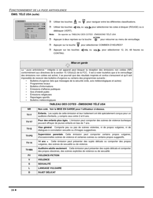 Page 6224 l
FONCTIONNEMENT DE LA PUCE ANTIVIOLENCE
ÉMIS. TÉLÉ USA (suite)
 
  
Mise en garde
La  puce antiviolence  intégrée à cet appareil peut bloquer la réception des émissions non cotées (NR)
conformément aux directives de la section 15.120(e)(2) de la FCC.  Il est à noter toutefois que si le verrouillage
des émissions non cotées est activé, il se pourrait que des résultats inopinés et confus sensuivent et quil soit
impossible de recevoir des bulletins durgence ou certains des programmes suivants : 
•...
