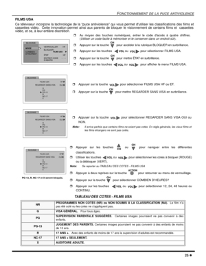 Page 63FONCTIONNEMENT DE LA PUCE ANTIVIOLENCE
25 l
FILMS USA
Ce téléviseur incorpore la technologie de la “puce antiviolence” qui vous permet dutiliser les classifications des films et
cassettes vidéo.  Cette innovation permet ainsi aux parents de bloquer le visionnement de certains films et  cassettes
vidéo, et ce, à leur entière discrétion. 
  
 
.
    
TABLEAU DES COTES - FILMS USA
NR PROGRAMMES NON COTÉS (NR) ou NON SOUMIS À LA CLASSIFICATION (NA).  Le film na
pas été coté ou les cotes ne sappliquent pas....