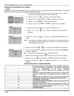Page 6426 l
FONCTIONNEMENT DE LA PUCE ANTIVIOLENCE
Système de classification du Canada
Canada
Ce téléviseur incorpore la technologie de la “puce antiviolence” qui vous permet de bloquer certains films et émissions de
télévision selon deux systèmes de classification utilisés au Canada. 
  
 
.  
TABLEAU  DES COTES - CANADA (ANGLAIS)
E Émissions exemptées  de classification - Sont  exemptes,  notamment
les émissions suivantes: les émissions de nouvelles, les émissions de
sports, les documentaires et les autres...