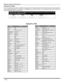Page 1412 l
REMOTE CONTROL OPERATION
Component Codes
The Universal Remote Control is capable of operating many component brands after entering a code. Some components
may not operate because the codes are not available due to limited memory. The Universal Remote Control does not
control all features found in each model. 
 
Write the code numbers from tables in this space. This will serve as a reference if you need
to program your Remote Control.
VCR
 DVD DBS CABLE 
BrandCode
Admiral335
Aiwa332
Akai314, 315,...