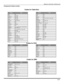 Page 15REMOTE CONTROL OPERATION
13 l
Component Codes (contd.)
BrandCode
ABC224
Archer225, 232
Cableview205, 232
Citizen205, 222
Curtis212, 213
Diamond224, 225, 232
Eagle229
Eastern234
GC Brand205,232
Gemini222
General
Instrument/
Jerrold211, 219, 220, 221, 222, 223, 224, 
225, 226, 227
Hamlin212, 218, 240, 241, 242, 245
Hitachi203, 224
Macom203, 204, 205
Magnavox233
Memorex230
Movietime205, 232
Oak202, 237,239
Panasonic209, 210, 214
Philips206, 207, 228, 229, 230
Pioneer201, 216
Pulsar205, 232
BrandCode...