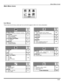 Page 17MAIN MENU ICONS
15 l
Icon Menus
These charts list all menus under each Icon and which pages to refer to for menus description. 
    
 
 REFER
 TO
PA G E
IDIOMA/LANGUErMODE -  (ENGLISH, FRANÇAIS, ESPAÑOL)16
PROG CHANrMODE - (TV or CABLE)rAUTO PROGRAMrMANUAL PROGRAM
16
CC (CLOSED CAPTIONED)
rCC ON MUTErCC MODE17
OTHER ADJ.rAUTO POWER ONrCHANNEL BANNER17
REFER
TO
PA G E
CLOCK SETrTIMErDAY19
SLEEPrHOW LONG?19
TIMER 1 and TIMER 2
rDAYrON TIMErOFF TIMErENTER CHANNELrSET
19
REFER
TO
PA G E
FAVORITESrCHANNEL...