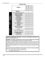 Page 64 l
FEATURE CHART
Feature Chart 
 
MODELS 
CT-27D12D
 
CT-27D12SD
CT-32D12D 
 
CT-36D12D
Features
MENU LANGUAGE (ENG/SPAN/FR)rrrr
VIDEO INPUT MEMORYrrrr
CHANNEL INFO BANNERrrrr
VIDEO INPUT SKIPrrrr
75 OHM INPUTrrrr
V-CHIP CAPABILITY rrrr
CLOSED CAPTIONINGrrrr
VIDEO NORMrrrr
AUDIO NORMrrrr
STEREOrrrr
BASS/TREBLE/BALANCErrrr
SURROUNDrrrr
AI SOUNDrrrr
NUMBER OF SPEAKERS 2 222
A/V IN (REAR/FRONT)3 
(2/1)3 
(2/1)3
(2/1)3 
(2/1)
AUDIO OUTrrrr
S-VIDEO INPUT (REAR/FRONT)1 
(1/0)1 
(1/0)1
(1/0)1 
(1/0)
COMPONENT...