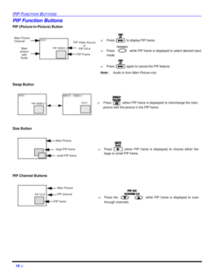 Page 1210 ?PIP FUNCTION BUTTONSPIP Function Buttons
PIP (Picture-in-Picture) Button
Swap Button  
Size Button
PIP Channel ButtonsCH 2
PIP VIDEO 1
Main 
picture
with
Audio PIP FramePIP Video Source
or
PIP CH #Main Picture
Channel?Press  to display PIP frame.
?Press  while PIP frame is displayed to select desired input
mode.
?Press  again to cancel the PIP feature.
Note:Audio is from Main Picture onlyCH 2
PIP VIDEO 1VIDEO 1
CH 2INPUT:?Press  (when PIP frame is displayed) to interchange the main
picture with the...