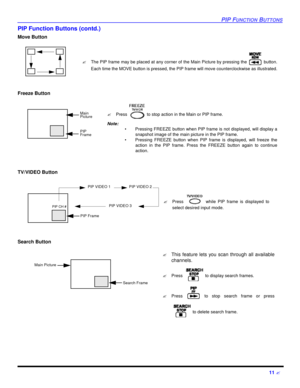 Page 13PIP FUNCTION BUTTONS11 ?PIP Function Buttons (contd.)
Move Button
Freeze Button
TV/VIDEO Button
 
Search Button 
 ?The PIP frame may be placed at any corner of the Main Picture by pressing the  button.
Each time the MOVE button is pressed, the PIP frame will move counterclockwise as illustrated.Main 
Picture
PIP 
Frame?Press  to stop action in the Main or PIP frame.
Note:
•Pressing FREEZE button when PIP frame is not displayed, will display a
snapshot image of the main picture in the PIP frame.
•Pressing...