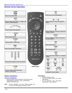 Page 1412 ?REMOTE CONTROL OPERATIONRemote Control Operation               
POWERPress to turn ON and OFF.POWERMUTE
 Press to mute sound. Press to display and
cancel CC (Closed Caption).SAP
 Press to acces second audio program.TV/VIDEO
 Press to select TV, Video mode.Press to select remote operation.  TV VCRDBS/CBL DVDACTIONPress to access menus.Press to select next or previous channel and 
navigate in menus.CH
CHPress to adjust TV sound and navigate in 
menus.VOL  VOLEXITDBS functions button.GUIDEDBS functions...