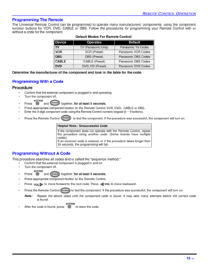 Page 17REMOTE CONTROL OPERATION15 ?Programming The Remote
The Universal Remote Control can be programmed to operate many manufacturers’ components, using the component
function buttons for VCR, DVD, CABLE or DBS. Follow the procedures for programming your Remote Control with or
without a code for the component.
Determine the manufacturer of the component and look in the table for the code. 
Programming With a Code
Procedure
•Confirm that the external component is plugged in and operating.
•Turn the component...
