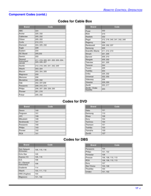 Page 19REMOTE CONTROL OPERATION17 ?Component Codes (contd.)BrandCodeABC224Archer225, 232Cableview205, 232Citizen205, 222Curtis212, 213Diamond224, 225, 232Eagle229Eastern234GC Brand205,232Gemini222General
Instrument/
Jerrold211, 219, 220, 221, 222, 223, 224, 
225, 226, 227Hamlin212, 218, 240, 241, 242, 245Hitachi203, 224Macom203, 204, 205Magnavox233Memorex230Movietime205, 232Oak202, 237,239Panasonic209, 210, 214Philips206, 207, 228, 229, 230Pioneer201, 216Pulsar205,...