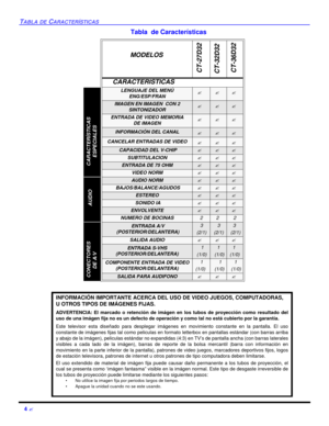 Page 464 ?TABLA DE CARACTERÍSTICASTabla  de Características 
MODELOS CT-27D32 
CT-32D32
 CT-36D32CARACTERISTICASLENGUAJE DEL MENÚ
ENG/ESP/FRAN???IMAGEN EN IMAGEN  CON 2
SINTONIZADOR???ENTRADA DE VIDEO MEMORIA 
DE IMAGEN???INFORMACIÓN DEL CANAL???CANCELAR ENTRADAS DE VIDEO??? CAPACIDAD DEL V-CHIP???SUBTITULACION???ENTRADA DE 75 OHM???VIDEO NORM???AUDIO NORM??? BAJOS/BALANCE/AGUDOS???ESTEREO??? SONIDO IA???ENVOLVENTE???NUMERO DE BOCINAS 22  2 ENTRADA A/V
 (POSTERIOR/DELANTERA)3 
(2/1)3 
(2/1)3
(2/1)SALIDA...