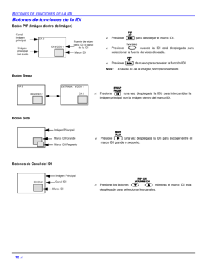 Page 5210 ?BOTONES DE FUNCIONES DE LA IDIBotones de funciones de la IDI
Botón PIP (Imágen dentro de Imágen) 
Botón Swap 
Botón Size 
Botones de Canal del IDICA 2
IDI VIDEO 1
Imágen
 principal
 con audioMarco IDIFuente de video
de la IDI ó canal
de la IDICanal
imágen
principal?Presione   para desplegar el marco IDI.
?Presione  cuando la IDI está desplegada para
seleccionar la fuente de video deseada.
?Presione  de nuevo para cancelar la función IDI.
Nota:El audio es de la imágen principal solamente.CA 2
IDI...