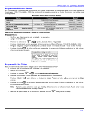 Page 57OPERACIÓN DEL CONTROL REMOTO15 ?Programando El Control Remoto
El Control Remoto Universal puede programarse para operar componentes de varios fabricantes usando los botones de
función para VCR, DVD, CABLE o DBS. Siga los procedimientos para programar su Control Remoto con o sin código para
el componente.
Determine el fabricante del componente y busque en la tabla su código.
Procedimiento
•Confirme que el componente esté conectado y en operación.
•Apague el componente.
•Presione los botones de  y...