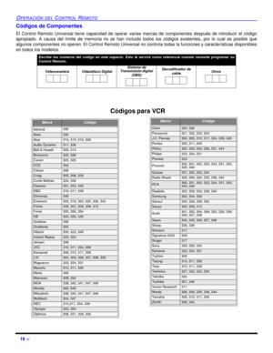 Page 5816 ?OPERACIÓN DEL CONTROL REMOTOCódigos de Componentes
El Control Remoto Universal tiene capacidad de operar varias marcas de componentes después de introducir el código
apropiado. A causa del límite de memoria no se han incluido todos los códigos existentes, por lo cual es posible que
algunos componentes no operen. El Control Remoto Universal no controla todas la funciones y características disponibles
en todos los modelos.  
    Escriba los números del código en este espacio. Esto le servirá como...