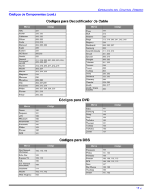 Page 59OPERACIÓN DEL CONTROL REMOTO17 ?Códigos de Componentes (cont.)
    
           MarcaCódigoABC224Archer225, 232Cableview205, 232Citizen205, 222Curtis212, 213Diamond224, 225, 232Eagle229Eastern234GC Brand205,232Gemini222General
Instrument/
Jerrold211, 219, 220, 221, 222, 223, 224, 
225, 226, 227Hamlin212, 218, 240, 241, 242, 245Hitachi203, 224Macom203, 204, 205Magnavox233Memorex230Movietime205, 232Oak202, 237,239Panasonic209, 210, 214Philips206, 207, 228, 229, 230Pioneer201, 216Pulsar205,...