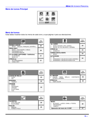 Page 61MENÚ DE ICONOS PRINCIPAL19 ?Menú de Iconos 
Estas tablas muestran todos los menús de cada icono y a que páginas ir para sus descripciones.
    
  Ir a 
página
IDIOMA/LANGUE
?MODO -  (INGLÉS, FRANÇAIS, ESPAÑOL)20PROG CNLS
?MODO - (TELEVISIÓN o CABLE)
?PROGRAMA AUTO
?PROGRAMA MANUAL20
CC (CLOSED CAPTIONED - Subtítulos)
?CC EN MUDO
?MODO CC21OTROS AJ.
?AUTOENCENDIDO
?CANAL INFO 21 Ir a 
página
AJUSTE DE RELOJ
?HORA
?DIA23APAGADO
?TIEMPO?23
CRONOM
?MODO
?ENCENDER
?APAGAR
?ELIJA CANAL
?FIJO23Ir a 
página...