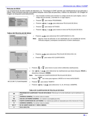 Page 71OPERACIÓN DEL MENU V-CHIP29 ?Peliculas de EEUU
Las características de este modelo de televisión y la  “Tecnología V-CHIP” permite usar clasificaciones al ver películas o
vídeos. Esta innovación permite a los padres bloquear varios tipos de películas y vídeos a su discreción. IDI (Imagen en
Imagen) se bloqueará automáticamente.   
 TABLA DE PELICULAS DE EEUU
 
TABLA DE CLASIFICACION DE PELICULAS DE EEUUNR PROGRAMA NO CLASIFICADO Y NA (NO APLICABLE). Película que no ha sido clasificada o que la...