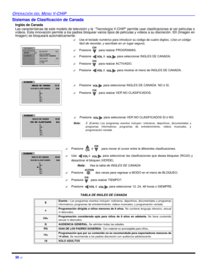 Page 7230 ?OPERACIÓN DEL MENU V-CHIPSistemas de Clasificación de Canada
Inglés de Canada
Las características de este modelo de televisión y la  “Tecnología V-CHIP” permite usar clasificaciones al ver películas o
vídeos. Esta innovación permite a los padres bloquear varios tipos de películas y vídeos a su discreción. IDI (Imagen en
Imagen) se bloqueará automáticamente.  
 
      
.  
TABLA DE INGLES DE CANADAE Exento - Los programas exentos incluyen: noticieros, deportivos, documentales y programas
informativos;...