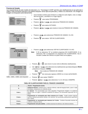 Page 73OPERACIÓN DEL MENU V-CHIP31 ?Francés de Canada
Las características de este modelo de televisión y la  “Tecnología V-CHIP” permite usar clasificaciones al ver películas o
vídeos. Esta innovación permite a los padres bloquear varios tipos de películas y vídeos a su discreción. IDI (Imagen en
Imagen) se bloqueará automáticamente.  
.   
  
TABLA DE CLASIFICACIONES PARA EL FRANCES CANADIENSEE  Exento - Programación exenta.GAudiencia General. Contiene poca o nada de violencia, nada de lenguaje fuerte, y poco...