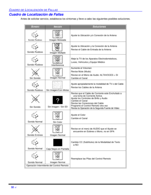Page 7432 ?CUADRO DE LOCALIZACIÓN DE FALLASCuadro de Localización de Fallas
Antes de solicitar servicio, establezca los síntomas y lleve a cabo las siguientes posibles soluciones.SONIDOIMAGENSolucionesSonido Ruidoso Imagen MoteadaAjuste la Ubicación y/o Conexión de la AntenaSonido Ruidoso Imagen MúltipleAjuste la Ubicación y la Conexión de la Antena
Revise el Cable de Entrada de la AntenaSonido Ruidoso InterferenciaAleje la TV de los Aparatos Electrodomésticos,
Luces, Vehículos y Equipo MédicoSin Sonido Imagen...