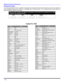 Page 1816 ?REMOTE CONTROL OPERATIONComponent Codes
The Universal Remote Control is capable of operating many component brands after entering a code. Some components
may not operate because the codes are not available due to limited memory. The Universal Remote Control does not
control all features found in each model.  Write the code numbers from tables in this space. This will serve as a reference if you need
to program your Remote Control.
VCR DVD DBS CABLE BrandCodeAdmiral335Aiwa332Akai314, 315, 316,...