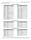 Page 19REMOTE CONTROL OPERATION17 ?Component Codes (contd.)BrandCodeABC224Archer225, 232Cableview205, 232Citizen205, 222Curtis212, 213Diamond224, 225, 232Eagle229Eastern234GC Brand205,232Gemini222General
Instrument/
Jerrold211, 219, 220, 221, 222, 223, 224, 
225, 226, 227Hamlin212, 218, 240, 241, 242, 245Hitachi203, 224Macom203, 204, 205Magnavox233Memorex230Movietime205, 232Oak202, 237,239Panasonic209, 210, 214Philips206, 207, 228, 229, 230Pioneer201, 216Pulsar205,...