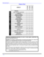 Page 64 ?FEATURE CHARTFeature Chart 
 MODELS 
CT-27D32
CT-32D32
CT-36D32FeaturesMENU LANGUAGE  ENG/SPAN/FR???2 TUNER PIP???VIDEO INPUT MEMORY???CHANNEL INFO BANNER???VIDEO INPUT SKIP???75 OHM INPUT???V-CHIP CAPABILITY ???CLOSED CAPTIONING???VIDEO NORM???AUDIO NORM???STEREO???BASS/TREBLE/BALANCE???SURROUND???AI SOUND???NUMBER OF SPEAKERS 222A/V IN  (REAR/FRONT)3 
(2/1)3
(2/1)3 
(2/1)AUDIO OUT???S-VIDEO INPUT  (REAR/FRONT)1 
(1/0)1
(1/0)1 
(1/0)COMPONENT VIDEO INPUT
(REAR/FRONT)1 
(1/0)1
(1/0)1 
(1/0)HEADPHONE...