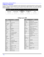 Page 5816 ?OPERACIÓN DEL CONTROL REMOTOCódigos de Componentes
El Control Remoto Universal tiene capacidad de operar varias marcas de componentes después de introducir el código
apropiado. A causa del límite de memoria no se han incluido todos los códigos existentes, por lo cual es posible que
algunos componentes no operen. El Control Remoto Universal no controla todas la funciones y características disponibles
en todos los modelos.  
    Escriba los números del código en este espacio. Esto le servirá como...