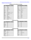 Page 59OPERACIÓN DEL CONTROL REMOTO17 ?Códigos de Componentes (cont.)
    
           MarcaCódigoABC224Archer225, 232Cableview205, 232Citizen205, 222Curtis212, 213Diamond224, 225, 232Eagle229Eastern234GC Brand205,232Gemini222General
Instrument/
Jerrold211, 219, 220, 221, 222, 223, 224, 
225, 226, 227Hamlin212, 218, 240, 241, 242, 245Hitachi203, 224Macom203, 204, 205Magnavox233Memorex230Movietime205, 232Oak202, 237,239Panasonic209, 210, 214Philips206, 207, 228, 229, 230Pioneer201, 216Pulsar205,...