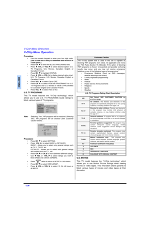Page 1614 lV-CHIP MENU OPERATIONENGLISHV-Chip Menu Operation
Procedure 
•Use the numeric keypad to enter your four digit code.
(Use a code that is easy to remember and record it in
a safe place.)
•Press CHq to enter the BLOCK PROGRAMS field.
•Press tVOLor VOL u to select desired option: U.S.
TV Programs, U.S. Movies, Canadian English or
Canadian French.
•Press CHq to highlight STATUS.
•Press tVOLor VOLu to display desired rating chart:
U.S. TV Programs, U.S. Movies, Canadian English or
Canadian French.
•Press...