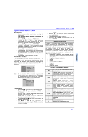 Page 35OPERACIÓN DEL MENU V-CHIP15 lESPAÑOLOperación del Menu V-CHIP 
Procedimiento
•Use el teclado numérico para introducir su código de
cuatro dígitos. 
(Use un código fácil de recordar, y escríbalo en un
lugar seguro.)
•Presione CH q para seleccionar PROGRAMAS.
•Presione tVOL o VOL u para seleccionar
PROGRAMAS DE EEUU, PELICULAS DE EEUU,
INGLES DE CANADA o FRANCES DE CANADA.
•Presione CH q para seleccionar ACTIVADO.
•Presione tVOLo VOLu para desplegar la tabla de
clasificación Programas EEUU, Peliculas EEUU,...