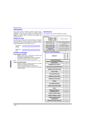 Page 422 lFÉLICITATIONSFRANÇAISFélicitations
Votre nouveau moniteur / téléviseur comporte un châssis à semi-
conducteurs conçu pour vous procurer de longues années
d’agrément. Les tests sévères auxquels il a été soumis et les
réglages de précision dont il a fait l’objet sont garants d’un
rendement optimal.
Dossier du client
Les numéros de modèle et de série sont inscrits sur le panneau
arrière de lappareil.  Veuillez les noter dans lespace ci-dessous
et conserver ce manuel comme registre de votre achat.  Cela...