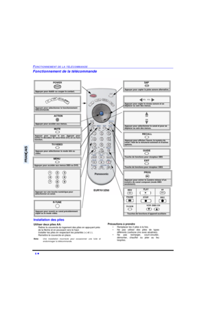 Page 466 lFONCTIONNEMENT DE LA TÉLÉCOMMANDEFRANÇAISFonctionnement de la télécommande               
POWERAppuyer pour établir ou couper le contact.POWERMUTE Appuyer pour couper le son. Appuyer pour
mettre le décodeur de sous-titres (CC) en ou hors
fonction.SAP
 Appuyer pour capter la piste sonore alternative.TV/VIDEO Appuyer pour sélectionner le mode télé ou 
vidéo.Appuyer pour sélectionner le fonctionnement 
télécommandé.
  TV VCRDBS/CBL DVDACTIONAppuyer pour accéder aux menus.Appuyer pour sélectionner le...