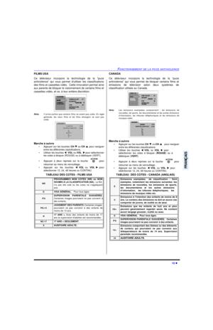 Page 55FONCTIONNEMENT DE LA PUCE ANTIVIOLENCE15 lFRANÇAISFILMS USA
Ce téléviseur incorpore la technologie de la “puce
antiviolence” qui vous permet dutiliser les classifications
des films et cassettes vidéo.  Cette innovation permet ainsi
aux parents de bloquer le visionnement de certains films et
cassettes vidéo, et ce, à leur entière discrétion. 
Nota:Il arrive parfois que certains films ne soient pas cotés. En règle
générale, les vieux films et les films étrangers ne sont pas
cotés.     
Marche à suivre...