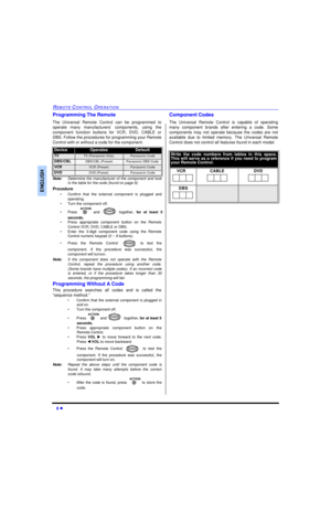 Page 108 lREMOTE CONTROL OPERATIONENGLISHProgramming The Remote
The Universal Remote Control can be programmed to
operate many manufacturers’ components, using the
component function buttons for VCR, DVD, CABLE or
DBS. Follow the procedures for programming your Remote
Control with or without a code for the component.
Note:Determine the manufacturer of the component and look
in the table for the code (found on page 9).
Procedure
•Confirm that the external component is plugged and
operating.
•Turn the component...