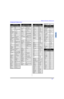 Page 11REMOTE CONTROL OPERATION9 lENGLISHComponent Codes (cont.)Codes For VCR   BrandCodeAdmiral335Aiwa332Akai314, 315, 316, 329Audio 
Dynamic311, 339Bell & Howell305, 313Broksonic320, 326Canon323, 325CCE343Citizen306Craig305, 306, 329Curtis Mathes324, 345Daewoo301, 324, 343DBX310, 311, 339Dimensia345Emerson303, 319, 320, 325, 
326, 343Fisher305, 307, 308, 309, 
313Funai320, 326, 334GE324, 333, 345Goldstar306Gradiente334Hitachi300, 323, 345Instant Replay323, 324Jensen339JVC310, 311, 334,339Kenwood306, 310, 311,...