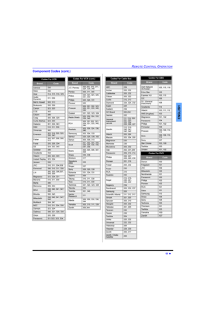 Page 135(027(&21752/23(5$7,21
l
(1*/,6+
&RPSRQHQW&RGHVFRQW
&RGHV)RU9&5
%UDQG&RGH
$GPLUDO
$LZD
$NDL
$XGLR
\QDPLF
%HOO	+RZHOO
%URNVRQLF
&DQRQ
&&(
&LWL]HQ
&UDLJ
&XUWLV0DWKHV
DHZRR
%;
LPHQVLD
(PHUVRQ

)LVKHU

)XQDL
*(
*ROGVWDU
*UDGLHQWH
+LWDFKL
,QVWDQW5HSOD\
-HQVHQ...