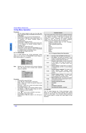 Page 18l
9&+,30(1823(5$7,21
(1*/,6+
9&KLS0HQX2SHUDWLRQ
3URFHGXUH
‡ 8VH WKH QXPHULF NH\SDG WR HQWHU \RXU IRXU GLJLW FRGH
8VHDFRGHWKDWLVHDV\WRUHPHPEHUDQGUHFRUGLWLQ
DVDIHSODFH
‡3UHVV&+qWRHQWHUWKH%/2&.352*5$06ILHOG
‡3UHVVt92/RU92/u WR VHOHFW GHVLUHG RSWLRQ 86
79 3URJUDPV 86 0RYLHV &DQDGLDQ (QJOLVK RU
&DQDGLDQ)UHQFK
‡3UHVV&+qWRKLJKOLJKW67$786
‡3UHVVt92/RU92/uWRGLVSOD\GHVLUHGUDWLQJFKDUW
86 79 3URJUDPV 86 0RYLHV &DQDGLDQ...