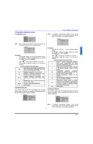 Page 199&+,30(1823(5$7,21
l
(1*/,6+
9&KLS0HQX2SHUDWLRQFRQW
86029,(6FRQW
1RWH6RPH PRYLHVDUHQRWUDWHGIRUDYDULHW\RI UHDVRQV2OG
PRYLHVDQGIRUHLJQILOPVDUHXVXDOO\QRWUDWHG
3URFHGXUH
‡3UHVV&+qRU&+pWRPRYHEHWZHHQGLIIHUHQWUDWLQJV
‡8VHt92/RU92/uWRVHOHFWUDWLQJV\RXZDQWWR
EORFN5(DQGXQEORFN*5((1
‡3UHVVWZLFHWRUHWXUQWR02(LQ/RFNPHQX
‡3UHVVt92/RU92/uWR VHOHFW    KRXUV RU
$/:$