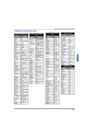 Page 3723(5$&,Ï1(/&21752/5(0272
l
(63$f2/
&yGLJRVSDUD&RPSRQHQWHVFRQW

&yGLJRVSDUDHFRGLILFDGRU
&DEOH
0DUFD&yGLJR
$%&
$UFKHU
&DEOHYLHZ
&LWL]HQ
&XUWLV
LDPRQG
(DJOH
(DVWHUQ
*&%UDQG
*HPLQL
*HQHUDO
,QVWUXPHQW
-HUUROG



+DPOLQ


+LWDFKL
0DFRP
0DJQDYR[
0HPRUH[
0RYLHWLPH
2DN
3DQDVRQLF...