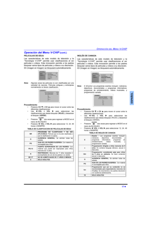 Page 4323(5$&,Ï1(/0(189&+,3
l
(63$f2/
2SHUDFLyQGHO0HQX9&+,3FRQW
3(/,&8/$6(((88
/DV FDUDFWHUtVWLFDV GH HVWH PRGHOR GH WHOHYLVLyQ \ OD
³7HFQRORJtD 9&+,3´ SHUPLWH XVDU FODVLILFDFLRQHV DO YHU
SHOtFXODV R YtGHRV (VWD LQQRYDFLyQ SHUPLWH D ORV SDGUHV
EORTXHDUYDULRVWLSRVGHSHOtFXODV\YtGHRVDVXGLVFUHFLyQ
,,,PDJHQHQ,PDJHQVHEORTXHDUiDXWRPiWLFDPHQWH

1RWD$OJXQDV YHFHVODVSHOtFXODVQRVRQFODVLILFDGDV SRUXQD
YDULHGDG GH UD]RQHV 3HOtFXODV DQWLJXDV \...