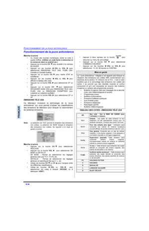 Page 66l
)21&7,211(0(17(/$38&($17,9,2/(1&(
)5$1d$,6
)RQFWLRQQHPHQWGHODSXFHDQWLYLROHQFH
0DUFKHjVXLYUH
‡ $X PR\HQ GHV WRXFKHV QXPpULTXHV HQWUHU OH FRGH j
TXDWUHFKLIIUHV8WLOLVHUXQFRGHIDFLOHjPpPRULVHUHW
OHFRQVHUYHUGDQVXQHQGURLWV€U
‡ $SSX\HUVXUODWRXFKH&+qSRXUDFFpGHUjODUXEULTXH
%/248(5
‡ $SSX\HU VXU OHV WRXFKHVt92/RX92/uSRXU
VpOHFWLRQQHU e0,66,216 7e/e 86$ ),/06 86$
&DQDGDRX&DQDGD4XpEHF
‡ $SSX\HU VXU OD WRXFKH&+q SRXU PHWWUH e7$7 HQ...