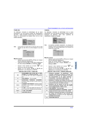 Page 67)21&7,211(0(17(/$38&($17,9,2/(1&(
l
)5$1d$,6
),/0686$
&H WpOpYLVHXU LQFRUSRUH OD WHFKQRORJLH GH OD ³SXFH
DQWLYLROHQFH´ TXL YRXV SHUPHW G
XWLOLVHU OHV FODVVLILFDWLRQV
GHV ILOPV  &HWWH LQQRYDWLRQ SHUPHW DLQVL DX[ SDUHQWV GH
EORTXHU OH YLVLRQQHPHQW GH FHUWDLQV ILOPV HW FH j OHXU
HQWLqUHGLVFUpWLRQ

1RWD,ODUULYHSDUIRLVTXHFHUWDLQVILOPVQHVRLHQWSDVFRWpV(QUqJOH
JpQpUDOH OHV YLHX[ ILOPV HW OHV ILOPV pWUDQJHUV QH VRQW SDV
FRWpV...