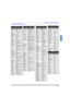 Page 135(027(&21752/23(5$7,21
l
(1*/,6+
&RPSRQHQW&RGHVFRQW
&RGHV)RU9&5
%UDQG&RGH
$GPLUDO
$LZD
$NDL
$XGLR
\QDPLF
%HOO	+RZHOO
%URNVRQLF
&DQRQ
&&(
&LWL]HQ
&UDLJ
&XUWLV0DWKHV
DHZRR
%;
LPHQVLD
(PHUVRQ

)LVKHU

)XQDL
*(
*ROGVWDU
*UDGLHQWH
+LWDFKL
,QVWDQW5HSOD\
-HQVHQ...