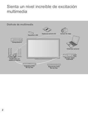 Page 12
Sienta un nivel increíble de excitación
multimedia
Tarjeta de memoria SD Cámara de vídeo
Amplificador con 
sistema de altavozReceptor digital 
multimedia
Reproductor DVD/
Blu-ray Disc Grabadora DVD/
Blu-ray Disc Videograbadora
Disfrute de multimedia
Dispositivo USB
Ordenador personal 