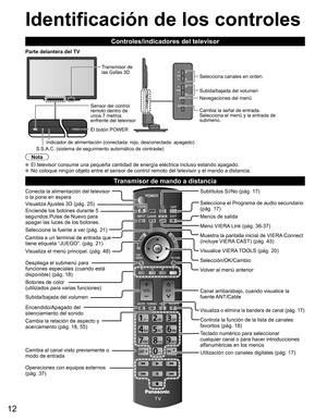 Page 1112
  Transmisor de mando a distancia
Identificación de los controles
Nota
  El televisor consume una pequeña cantidad de energía eléctrica incluso estando apagado.  No coloque ningún objeto entre el sensor de control remoto del televisor y el mando a distancia.
Controles/indicadores del televisor
Conecta la alimentación del televisor 
o la pone en espera
  Visualiza Ajustes 3D (pág. 25)
Enciende los botones durante 5 
segundos.Pulse de Nuevo para 
apagar las luces de los botones.
Seleccione la fuente a...