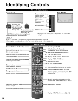 Page 1414
POWER
Identifying Controls
TV controls/indicators
 Remote control
Switches TV On or Off (Standby)
Displays 3D settings. (p. 16)
Select source to watch
Displays or removes the information banner
Displays Main Menu
Displays Option Menu for special 
functions (when available)
Colored buttons 
(used for various functions)
Sound Mute On/Off
Changes aspect ratio and zoom 
Volume up/down
Switches to previously viewed 
channel or input
External equipment operations Closed caption On/Off
Lights the buttons for...