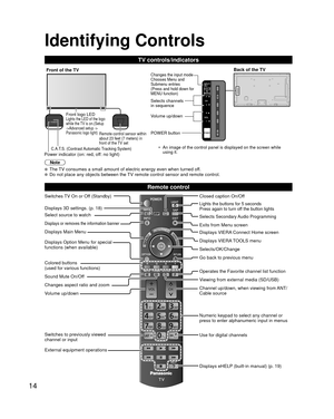 Page 1414
POWER
Identifying Controls
TV controls/indicators
Switches TV On or Off (Standby)
Displays 3D settings. (p. 18)
Select source to watch
Displays or removes the information banner
Displays Main Menu
Displays Option Menu for special 
functions (when available)
Colored buttons 
(used for various functions)
Sound Mute On/Off
Changes aspect ratio and zoom 
Volume up/down
Switches to previously viewed 
channel or input
External equipment operations Closed caption On/Off
Lights the buttons for 5 seconds...