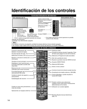 Page 1414
Conecta la alimentación del 
televisor o la pone en espera
 Visualiza Ajustes 3D (pág. 18)
Seleccione la fuente a ver
Muestra o remueve la ventana de 
información
Visualiza el menú principal
Despliega el menú opcional para 
funciones especiales (cuando está 
disponible)
Botones de color
(utilizados para varias funciones)
Encendido/Apagado del 
silenciamiento del sonido
Cambia la relación de aspecto y 
acercamiento
 
Subida/bajada del volumen
Cambia al canal visto previamente o 
modo de entrada...