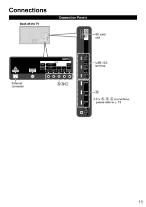 Page 1111
  ●For , ,  connections, 
please refer to p. 13
  Connections
Connection Panels
SD card 
slot 
USB1/2/3 
terminal
Ethernet
connectorBack of the TV 