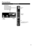 Page 1111
  ●For , ,  connections, 
please refer to p. 13
  Connections
Connection Panels
SD card 
slot 
USB1/2/3 
terminal
Ethernet
connectorBack of the TV 